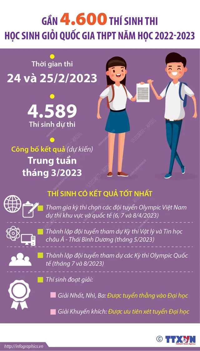 [Infographic] Kỳ thi học sinh giỏi Quốc gia THPT năm học 2022-2023 - Ảnh 1.