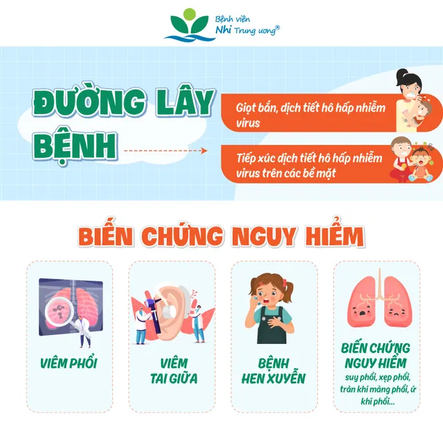 Cảnh báo: Gia tăng trẻ mắc virus hợp bào hô hấp thời điểm giao mùa - Ảnh 3.