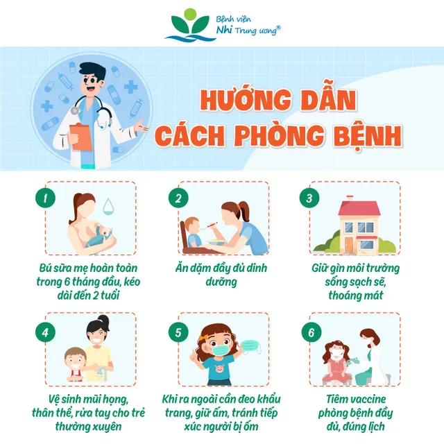 Cảnh báo: Gia tăng trẻ mắc virus hợp bào hô hấp thời điểm giao mùa - Ảnh 5.