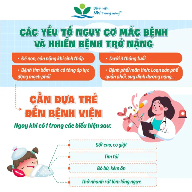 Cảnh báo: Gia tăng trẻ mắc virus hợp bào hô hấp thời điểm giao mùa - Ảnh 4.