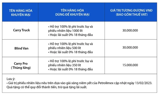 Giải pháp kinh doanh vận tải linh hoạt giúp vượt qua nền kinh tế biến động - Ảnh 4.