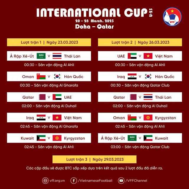 HLV Philippe Troussier chốt danh sách ĐT U23 Việt Nam dự giải quốc tế U23 Cup- Doha, Qatar 2023 - Ảnh 2.