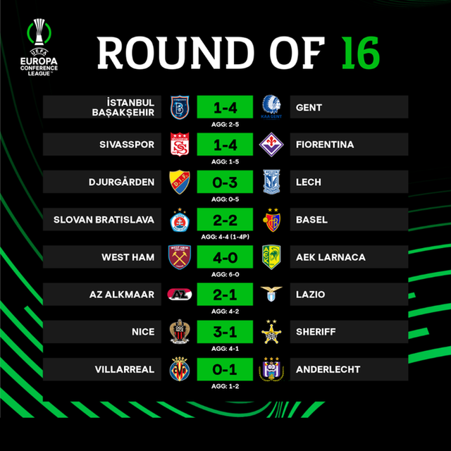 Xác định các đội bóng giành quyền vào tứ kết UEFA Conference League - Ảnh 2.