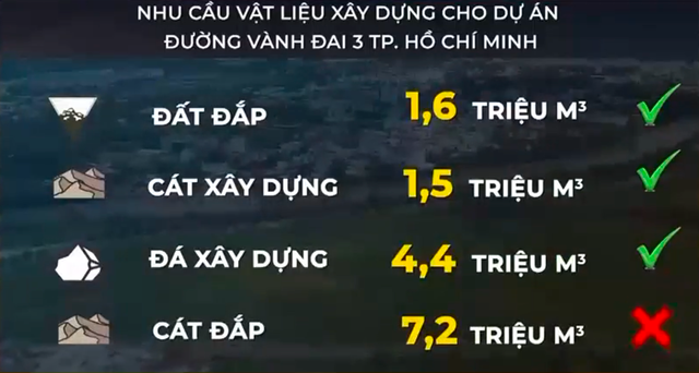 Chạy đua tìm cát cho các dự án giao thông trọng điểm - Ảnh 1.