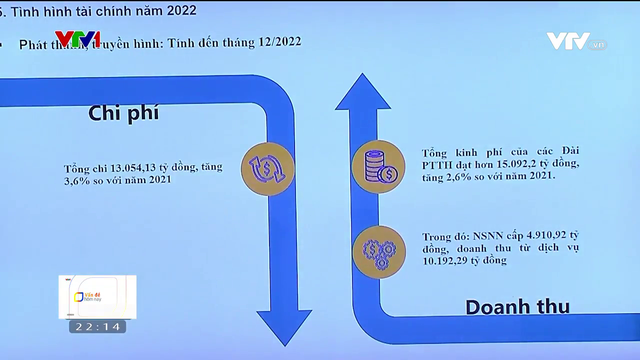 Nguồn thu sụt giảm, báo chí Việt Nam đối mặt với thách thức - Ảnh 1.