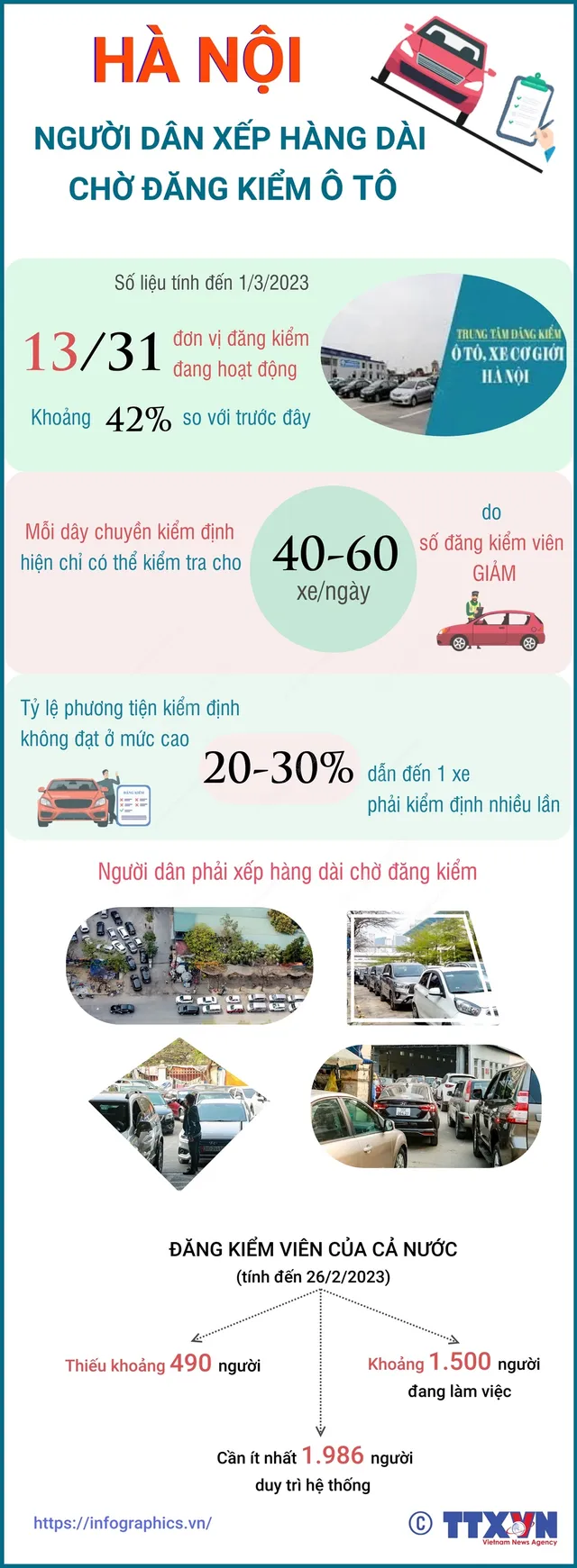 Hà Nội còn 13 trung tâm đăng kiểm, người dân xếp hàng dài chờ đợi - Ảnh 3.