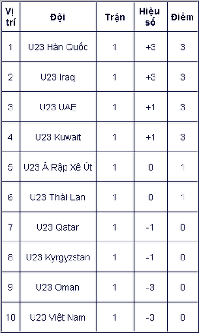 U23 Việt Nam thua U23 Iraq trận ra mắt HLV Troussier - Ảnh 5.