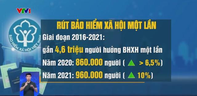 Dự thảo Luật BHXH (sửa đổi): Nhiều quy định mới về lương hưu, trợ cấp hưu trí - Ảnh 3.