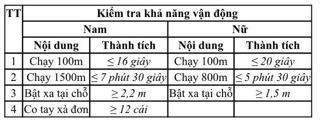 Những thay đổi đáng lưu ý trong xét tuyển vào ngành công an 2023 - Ảnh 3.