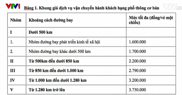 Kiến nghị bỏ giá trần vé máy bay - Ảnh 1.