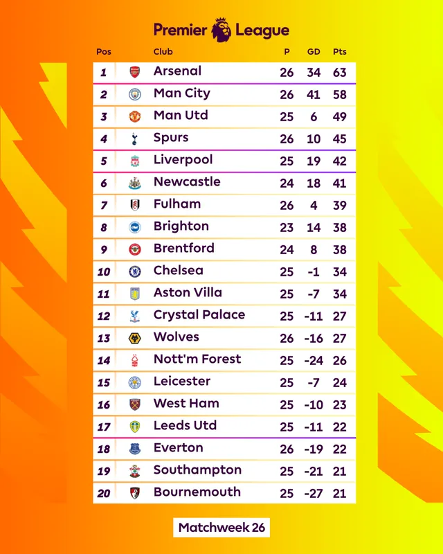 Brentford thắng kịch tính Fulham - Ảnh 3.