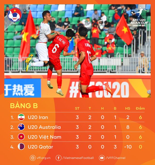 [KT] U20 Việt Nam 1-3 U20 Iran | U20 Việt Nam dừng bước tại VCK U20 châu Á 2023 - Ảnh 2.