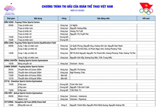 Lịch thi đấu ASIAD 19 của đoàn Thể thao Việt Nam ngày hôm nay, 1/10: Nguyễn Thị Oanh tranh tài   - Ảnh 1.