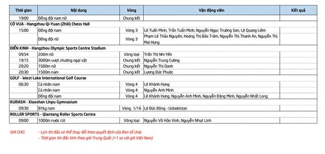 Lịch thi đấu ASIAD 19 của đoàn Thể thao Việt Nam ngày hôm nay, 1/10: Nguyễn Thị Oanh tranh tài   - Ảnh 2.