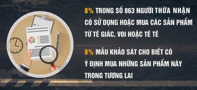 Gia tăng buôn bán động vật hoang dã qua mạng - Ảnh 1.