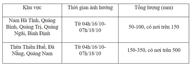 Miền Trung tiếp tục mưa lớn, vùng áp thấp có khả năng mạnh thêm - Ảnh 1.