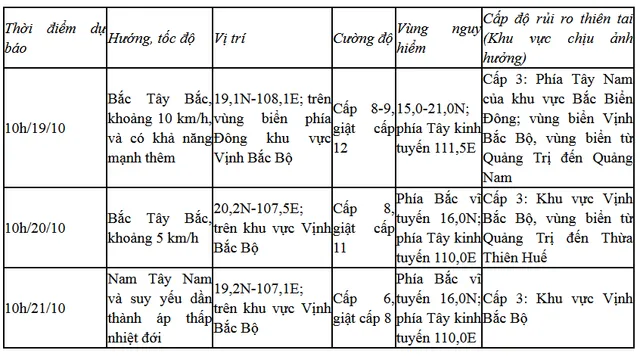 Áp thấp nhiệt đới mạnh lên thành bão số 5 - Ảnh 1.