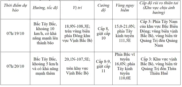 Áp thấp nhiệt đới hướng lên vịnh Bắc Bộ - Ảnh 1.