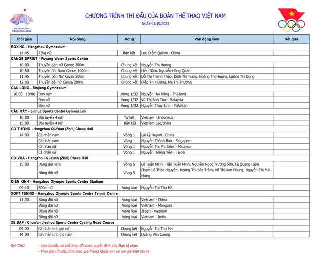 ASIAD19 | Lịch thi đấu ngày 03/10 của Đoàn Thể thao Việt Nam - Ảnh 1.