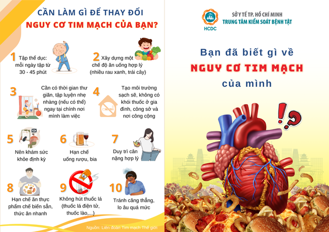 Bạn đã biết gì về nguy cơ tim mạch của mình? - Ảnh 1.