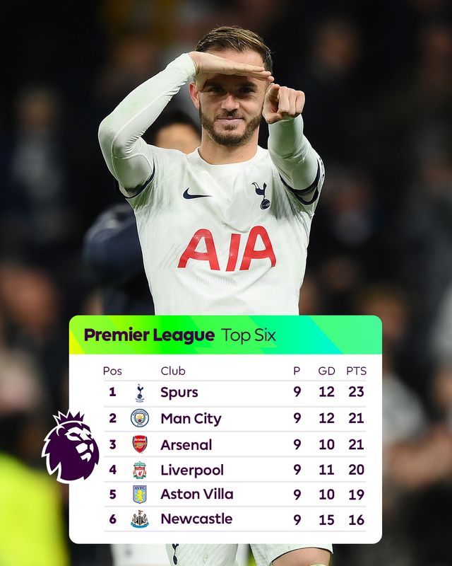 Tottenham trở lại ngôi đầu bảng Ngoại hạng Anh - Ảnh 3.