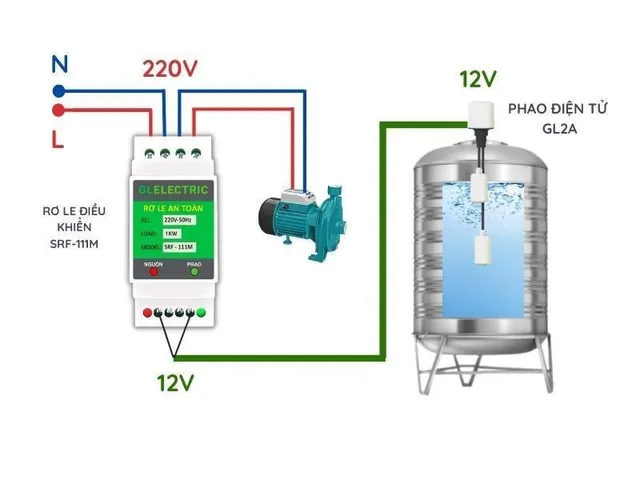 Rơ le an toàn phao điện GLELECTRIC - Thiết bị an toàn điện cho mọi gia đình Việt - Ảnh 2.