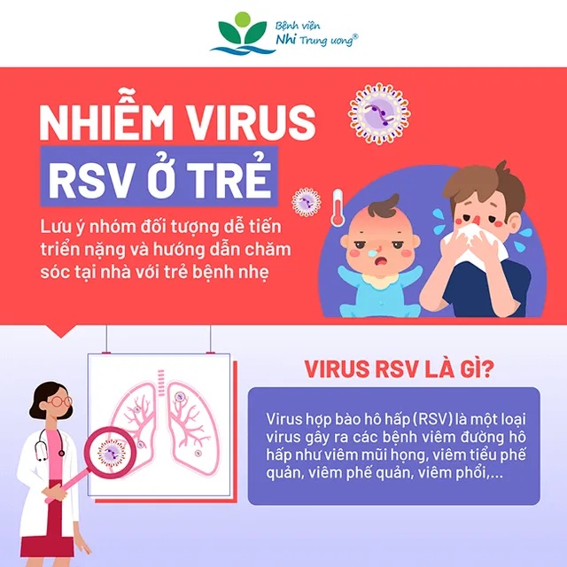 Nhiễm virus RSV ở trẻ: Lưu ý nhóm đối tượng dễ tiến triển nặng - Ảnh 1.