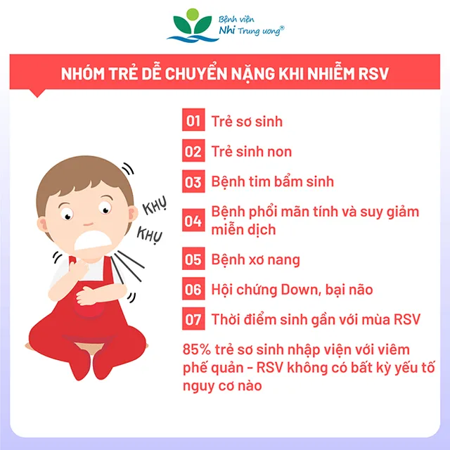 Nhiễm virus RSV ở trẻ: Lưu ý nhóm đối tượng dễ tiến triển nặng - Ảnh 3.