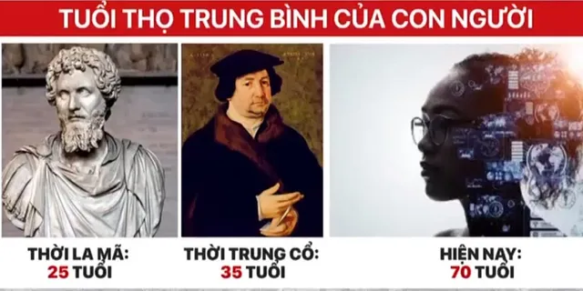 Kéo dài tuổi thọ - mong muốn của không ít người - Ảnh 1.