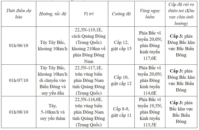 Bão Koinu gây gió mạnh, sóng lớn trên biển - Ảnh 1.