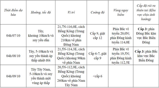 Bão số 4 giật cấp 14, di chuyển theo hướng Tây - Ảnh 1.