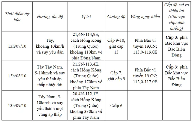 Bão số 4 giật cấp 15, Bắc Bộ có mưa dông - Ảnh 2.