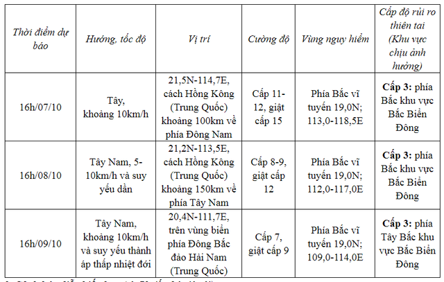 Bão số 4 mạnh thêm một cấp, biển động dữ dội - Ảnh 1.