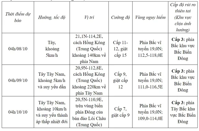 Bão số 4 gây gió giật cấp 16, vùng gần tâm bão sóng cao 6-8m - Ảnh 1.