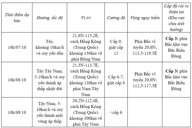 Bão số 4 mạnh lên giật cấp 15, cách Hong Kong (Trung Quốc) khoảng 350km - Ảnh 1.