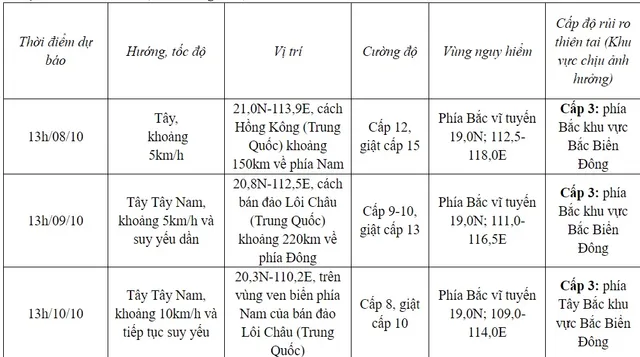 Bão số 4 vẫn mạnh cấp 13, giật cấp 16 và ít dịch chuyển - Ảnh 1.