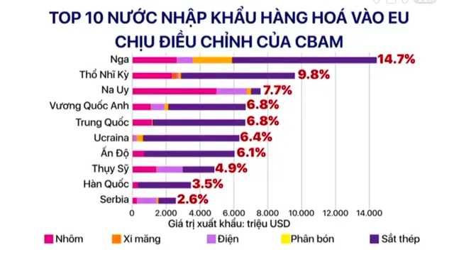 Ai gây ô nhiễm, người đó phải trả tiền: Doanh nghiệp Việt và luật chơi xanh hoá - Ảnh 2.