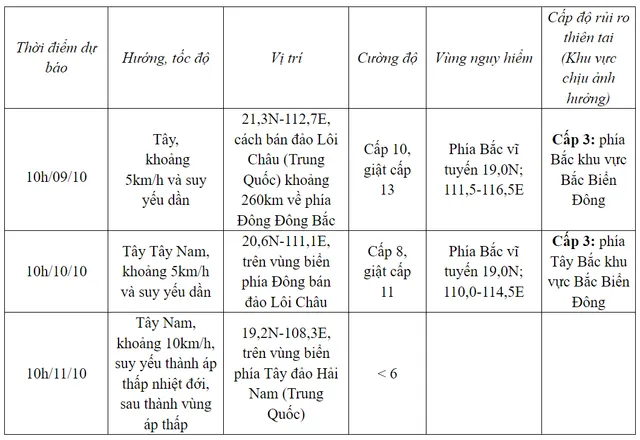 Bão số 4 giảm cấp, di chuyển với tốc độ khoảng 5km/h - Ảnh 1.