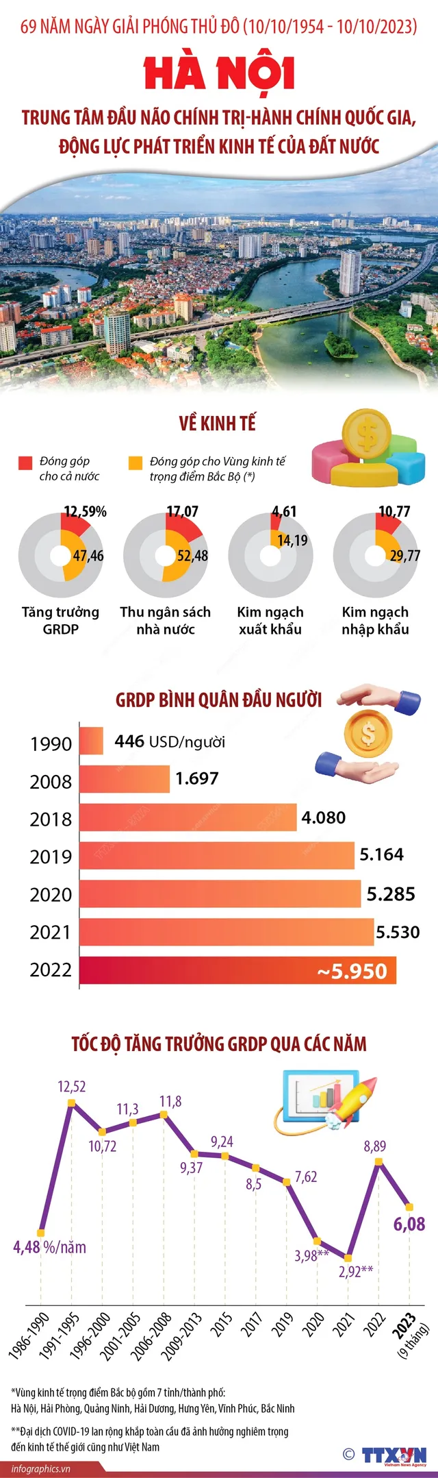 Kỷ niệm 69 năm Ngày Giải phóng Thủ đô - Ảnh 1.