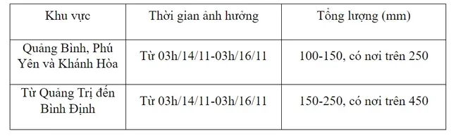 Hà Nội tạnh ráo, Hà Tĩnh đến Bình Định có mưa rất to - Ảnh 1.