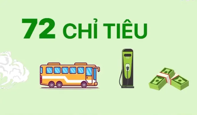 Bộ chỉ tiêu thống kê tăng trưởng xanh sẽ được thực hiện ngay trong năm nay - Ảnh 1.