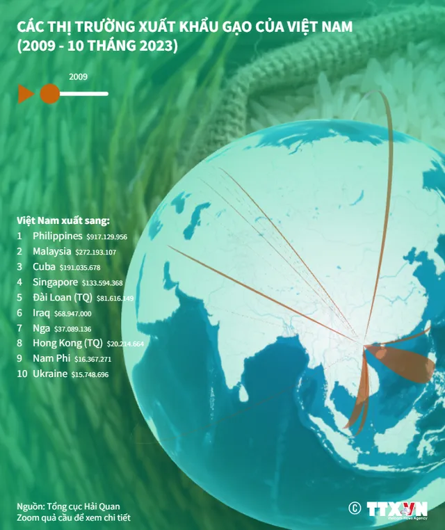 [INFOGRAPHIC] Các thị trường xuất khẩu gạo của Việt Nam - Ảnh 1.