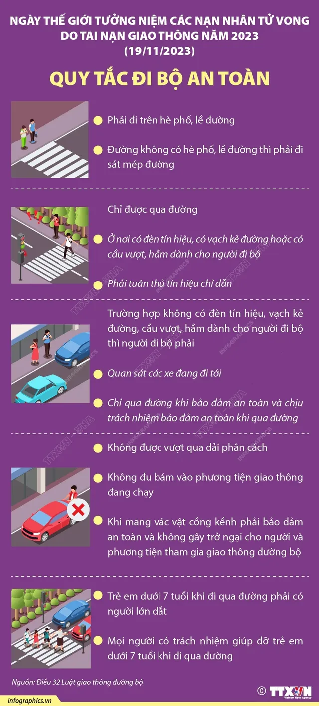 Ngày thế giới tưởng niệm các nạn nhân tử vong do tai nạn giao thông (19/11): Quy tắc đi bộ an toàn - Ảnh 1.