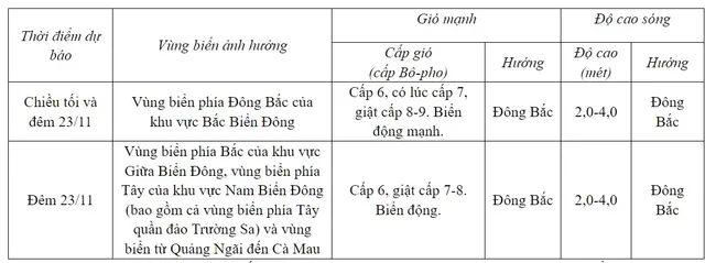 Không khí lạnh tăng cường, Bắc Bộ có mưa vài nơi - Ảnh 1.