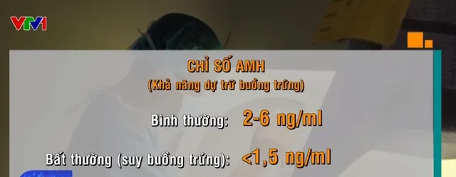 Gia tăng phụ nữ bị suy buồng trứng - Ảnh 1.