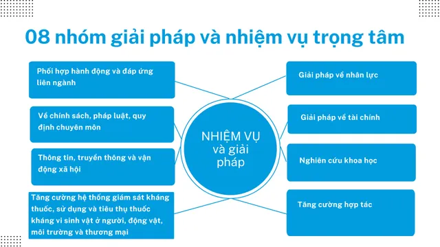 Mỗi chúng ta đều có bổn phận ngăn chặn kháng thuốc tại Việt Nam - Ảnh 7.