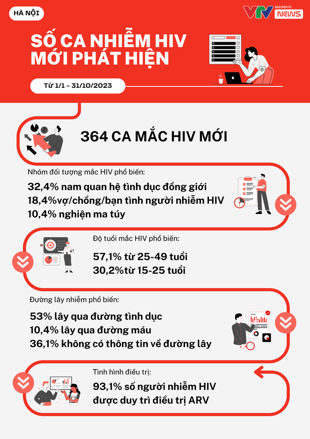 Phòng chống HIV/AIDS: Vẫn còn nhiều khó khăn, thách thức - Ảnh 2.