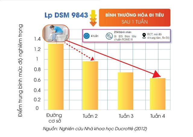 Men vi sinh số 1 Thụy Điển hỗ trợ hiệu quả Hội chứng ruột kích thích - Ảnh 4.