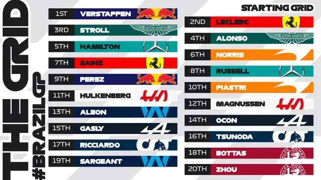 Đua xe F1 | Max Verstappen giành quyền xuất phát đầu tiên tại GP Sao Paulo - Ảnh 2.