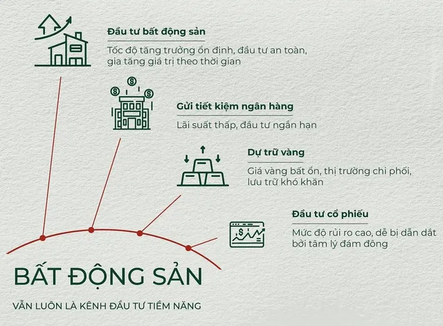 Dòng tiền thông minh tìm kiếm kênh đầu tư - Ảnh 1.